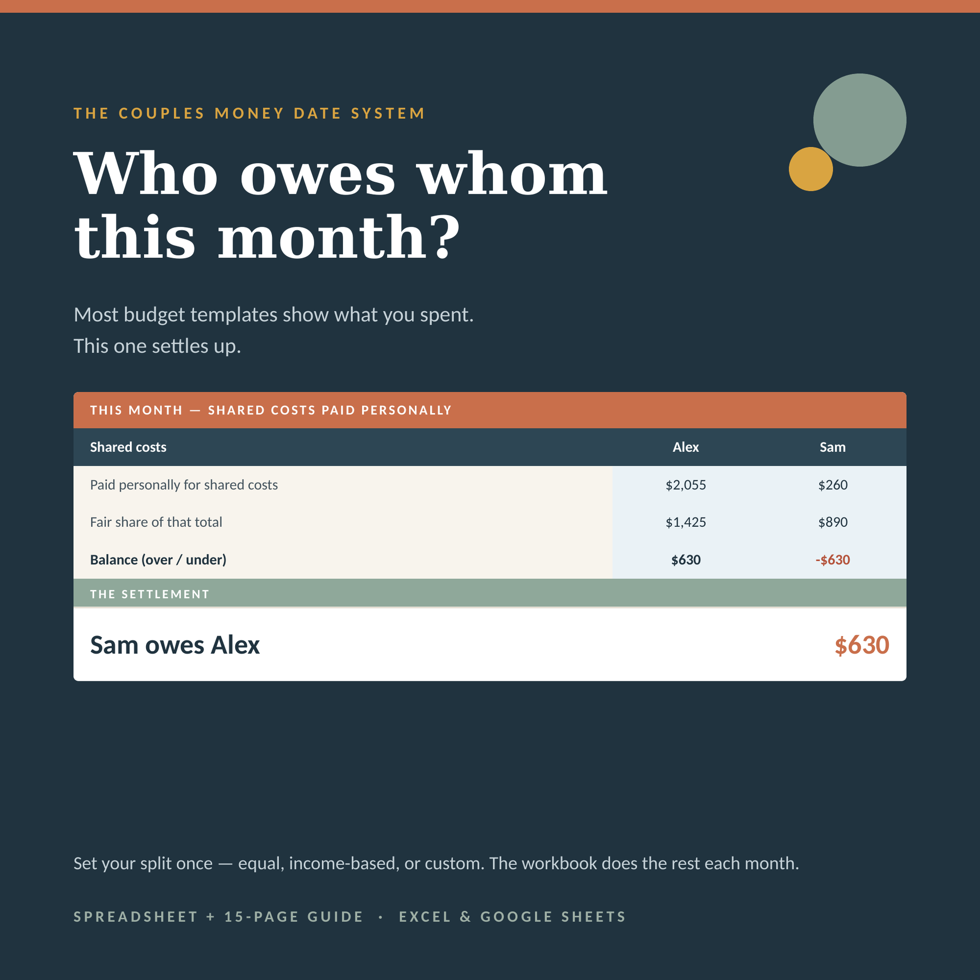 Second listing image for The Couples Money Date System, showing the settle-up worksheet